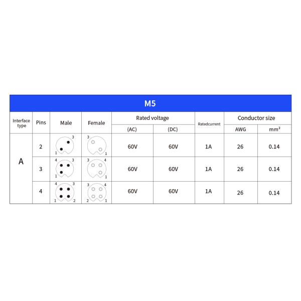 Circular Connector M5 Code-A 2Pin 3Pin 4Pin Industrial Connectors M5Z03AA0OCJ009-M5 front lock