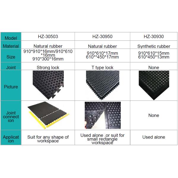 ESD Antifatigue Mat - Synthetic Rubber, Custom Sizes, 10e6-10e9 Ohm