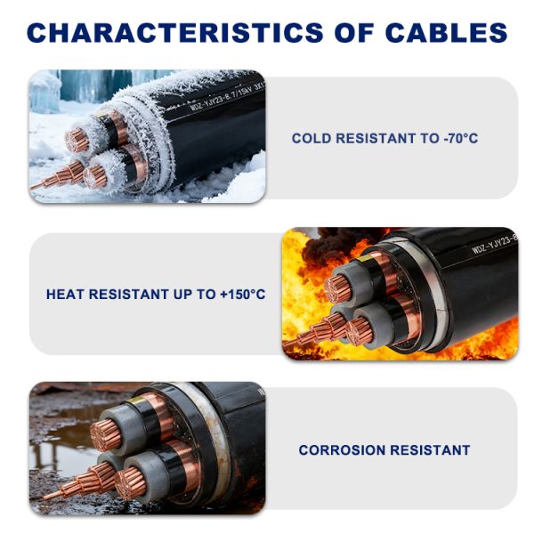 Medium Voltage LSZH Double Steel Tape Armoured XLPE Cable | Underground Direct-Burial Anti-Puncture MV Cable for Industrial Incoming & Urban Grid