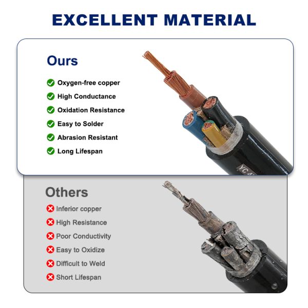 Heavy-Duty YC Rubber Flexible Power Cable IEC & GB Certification for Global Construction & New Energy EPC Procurement