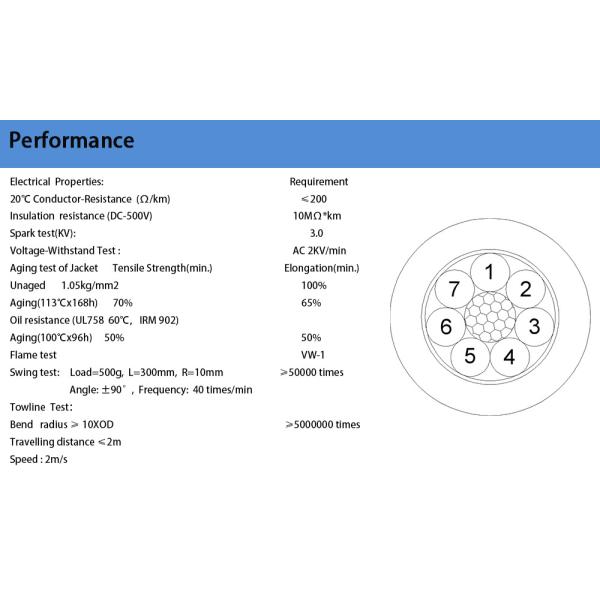 Elevator Wire Cable Long-lasting Electric Components for Elevators