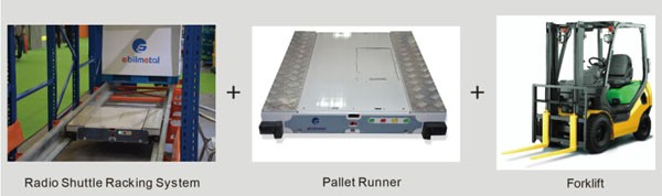 Automatic Warehouse Shuttle System ASRS Automated Storage And Retrieval