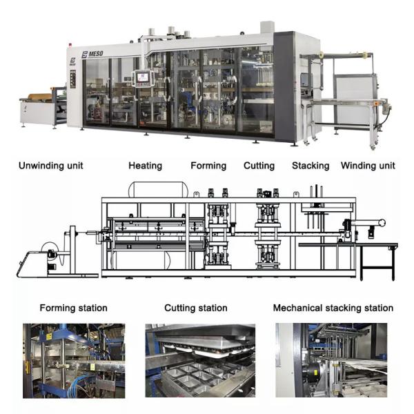 3KW Servo Disposable Plate Making Machine Industrial Vacuum Forming 2.7m