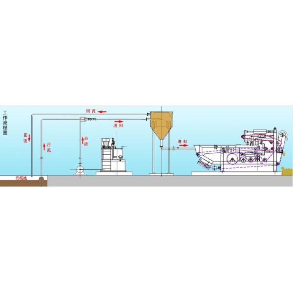 1000 kg Weight Belt Filter Press Sludge Dewatering Machine for Sewage Water Treatment