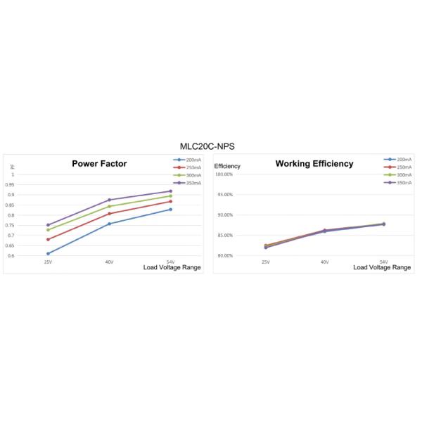 18.9W Max Sensor Dim Led Driver, PWM Dimming With 12V Auxiliary Power Supply, For Long Strip Lamp