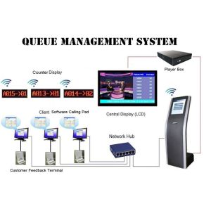 Service Counter Multiple Language Queue Management System Device Token Number