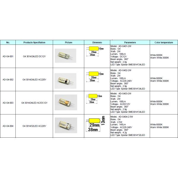 AC220V-240V G4 LED Light SMD3014 2.5W