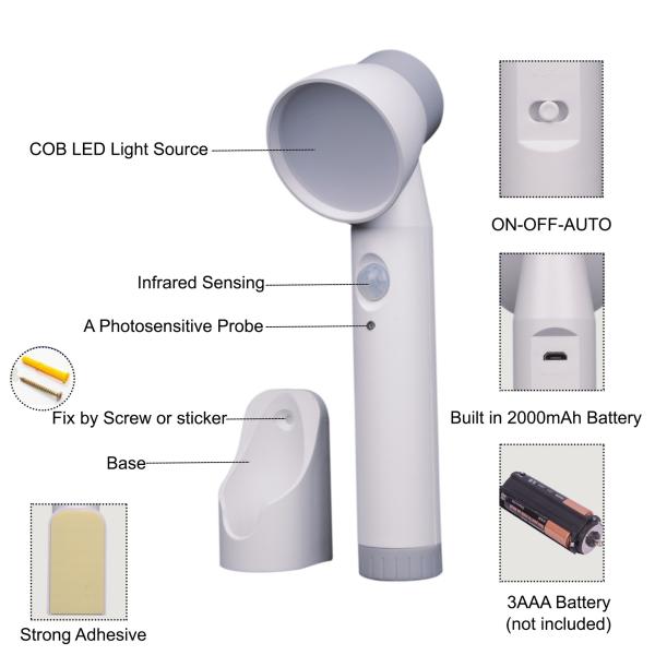 USB Rechargeable Motion Sensor Light, USB Rechargeable Motion sensor Emergency Torch Night Lamp