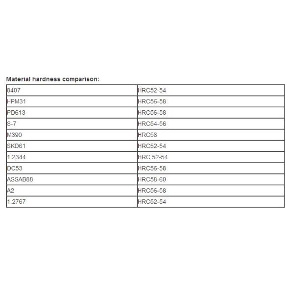 Metal Casting High Precision CNC Machining Parts For Hardware