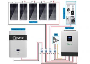 Buy cheap 230V 3kw 5kw Hybrid Solar System Kit For Home Energy Storage product
