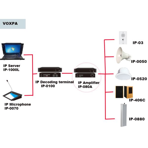 Tabletop Mount 150W IP Amplifier Bluetooth Stereo IP Network System