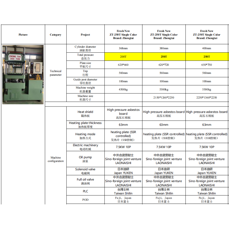 Compact Design Melamine Tableware Moulding Machine Dual Voltage Support