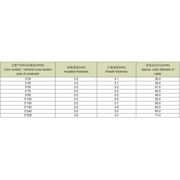 XLPE Insulation Flame Retardant Power Cable 8.7/10kv for Coal Mine and Safe Operation