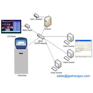 Computerized Multilingual Electronic Queuing System For Hospitals