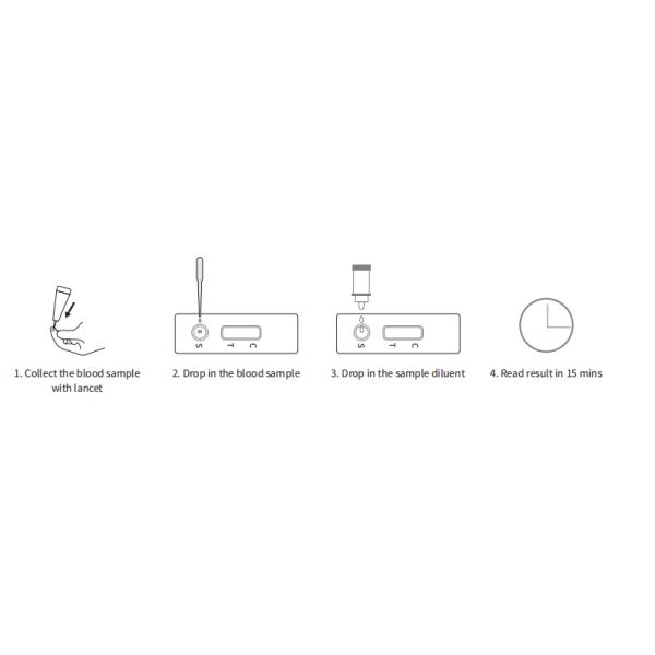 Omicron Variant Neutralising Antibody Test Kit Rapid Qualitative Detection CE Certified