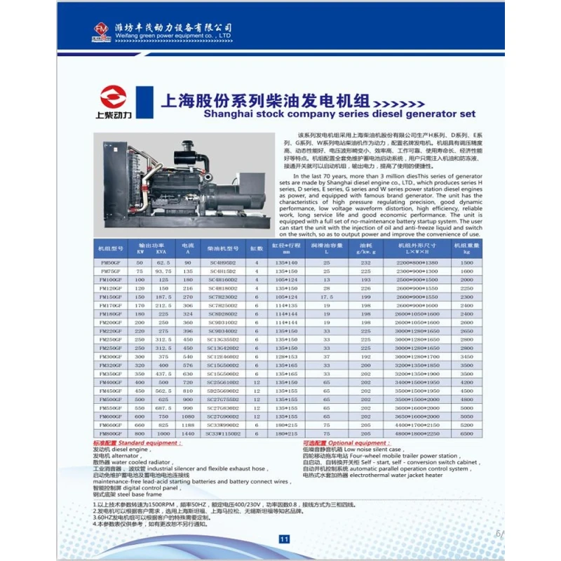 Smartgen Control Diesel Engine Electric Generator cummins bakckup generator 100KW