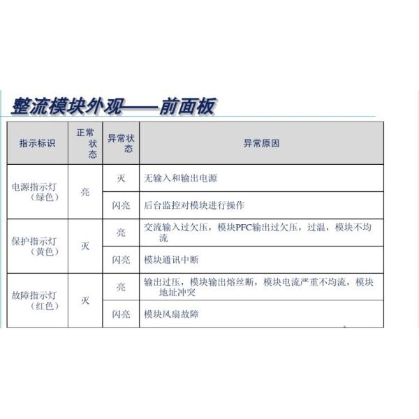 Brand New Emerson R48-2900U 2900W Communication Power Supply Rectifier Module