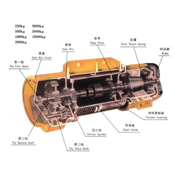 YUANTAI Wireless remote control cd1/md1 wire rope electric hoist