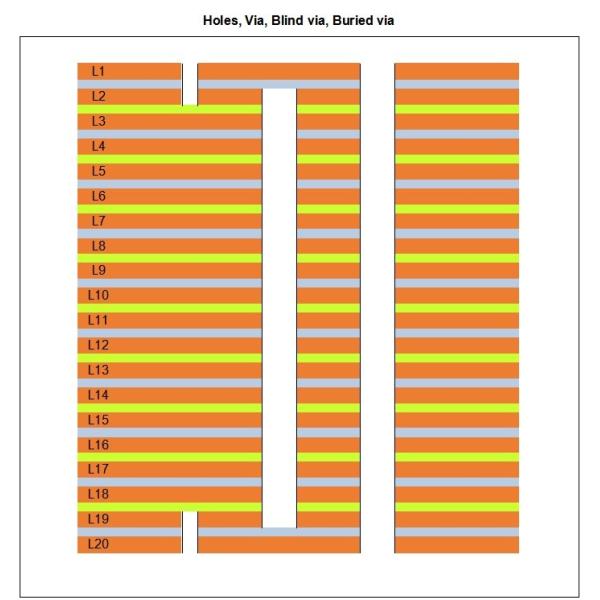 TU-883 Multi-layer Printed Circuit Board (PCB) HDI Low Loss High Temperature PCB With 90 Ohm Impedance Controlled