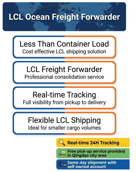 Less Than Container Load LCL Ocean Freight Forwarder Real Time Tracking