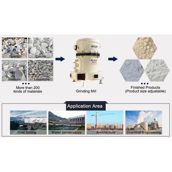 Silica Sand Powder 120tph Ore Grinding Mill Equipment Raymond Grinding Mill Machine