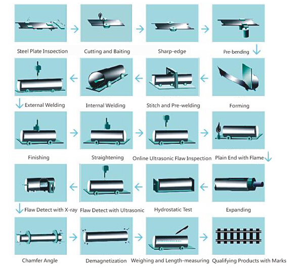 Black Paint Printed API 5L Gr.B 42.2 mm x 3.56 mm x 5.8M Seamless / LSAW / SSAW Pipe