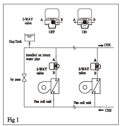 230VAC 3 Way Motorized Zone Valve BSPP Connection For FCU Chilled Water