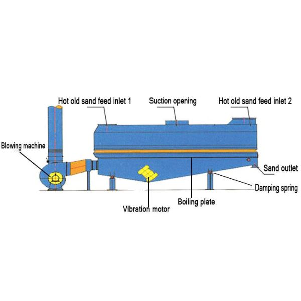 Sand Production Equipment Vibration Boiling Cooling Equipment For Casting Old Sand