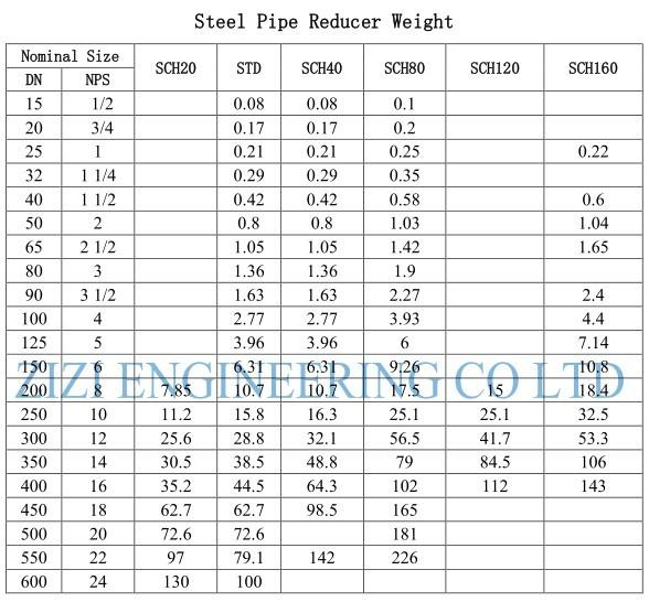 Monel 400 Nickel Alloy Butt Weld Pipe Fittings Seamless Steel Pipe Reducer