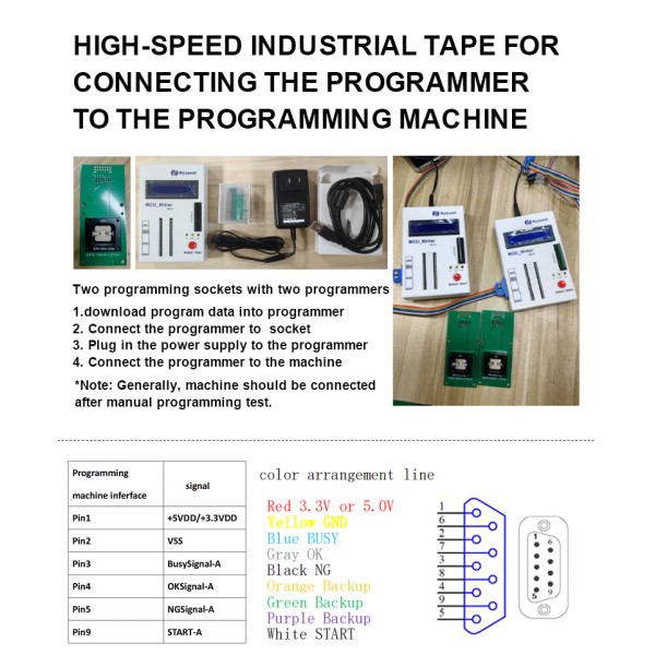 KR82-2500R Automatic Tray IC Programmer | 8 Stations + 2 Nozzles | ±0.03mm Precision for SOP/QFN/BGA/QFP | 2500 UPH