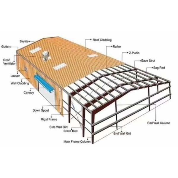 Innovative Prefabricated Metal Hangar Warehouse Workshop Hall Building