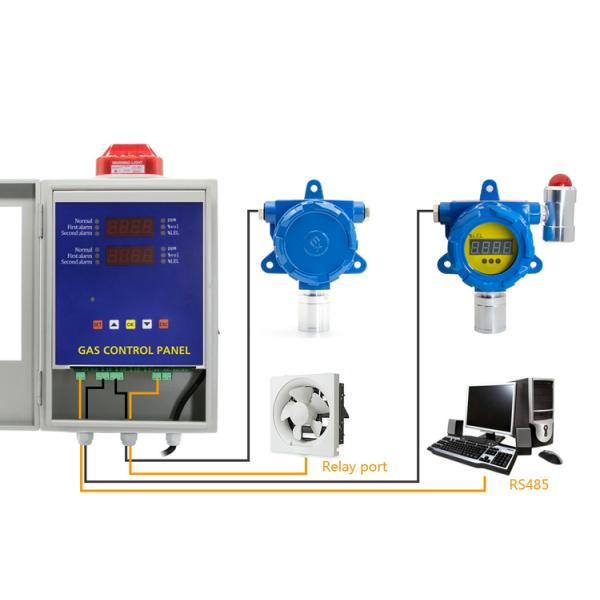 Bosean BH-60 Fixed Quick Response Wall Mounted Industrial Fixed Gas Detector