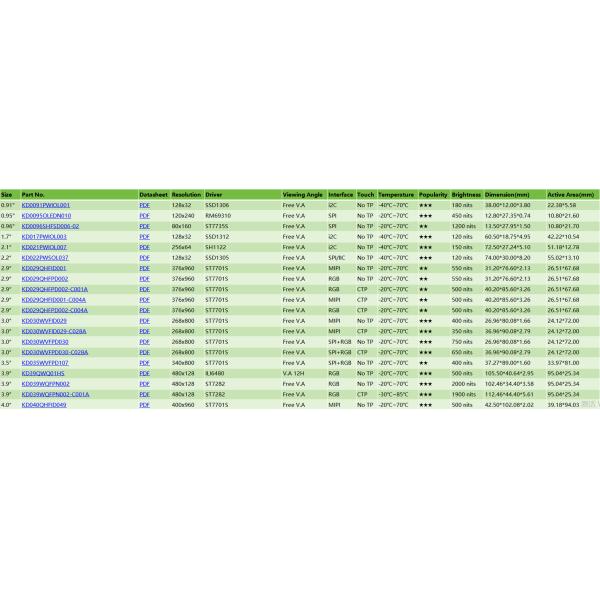 80 RGB * 160 Resolution TFT LCD Screen 0.96 Inch TFT, Transmissive