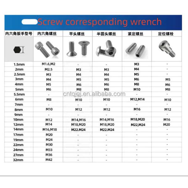 Durable L-shaped Hex Wrench Set Carbon Steel 3mm 4mm 5mm 6mm Industrial Grade Allen Key Set Max Torque Capacity 2000lb-ft