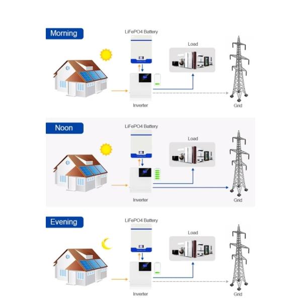 Wall Mounted Home Solar And Battery 51.2V 100Ah Energy Storage Lithium Battery