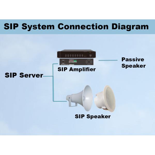 SIP POE Ceiling Speaker 10W-50W ABS Enclosure Real-time Paging SIP, UDP, IGMP (multicast) Protocol