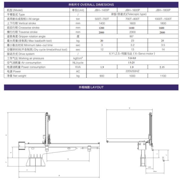 JBH-1400(1600/1800)P X-servo motor White Open type 500T Food Packing High Speed Injection Robot Arm Aluminum Alloy AC 220V/50HZ