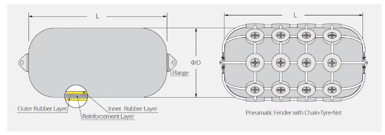Floating Foam Filed Closed Cell Pneumatic Fenders Nature Rubber CTN Type and Sling Type with Hose for Ports