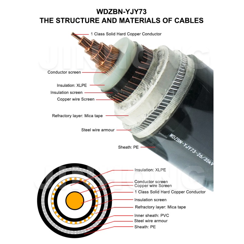 XLPE Cable Non-halogen Fire-survival Steel Wire Armoured MV Cable for Substation & Closed High-standard Industrial Infrastructure