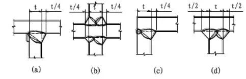 Engineered Steel Building Kits for Industrial Application