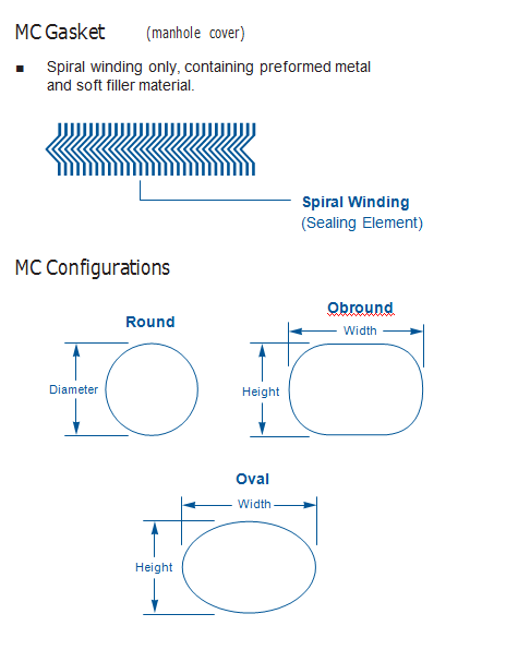 Asme B16.20 Spiral Wound Gasket Round Gasket For Pipe And Flange Sealing