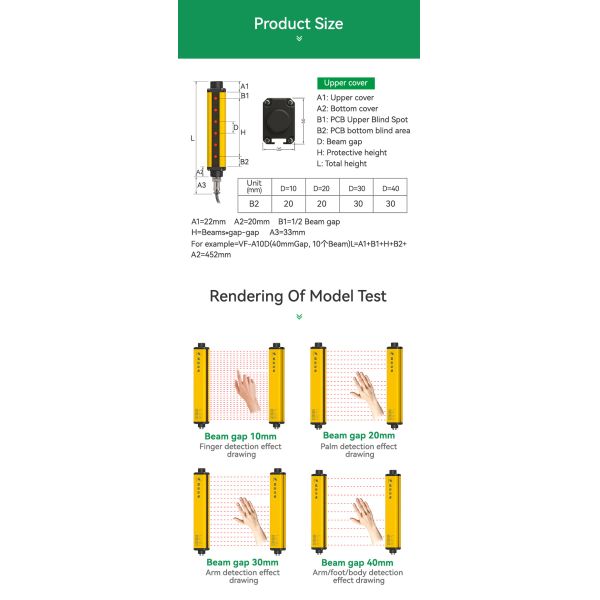 Customizable Light Curtain Machine Guarding Safety Protector 200mA DC 32V IP54