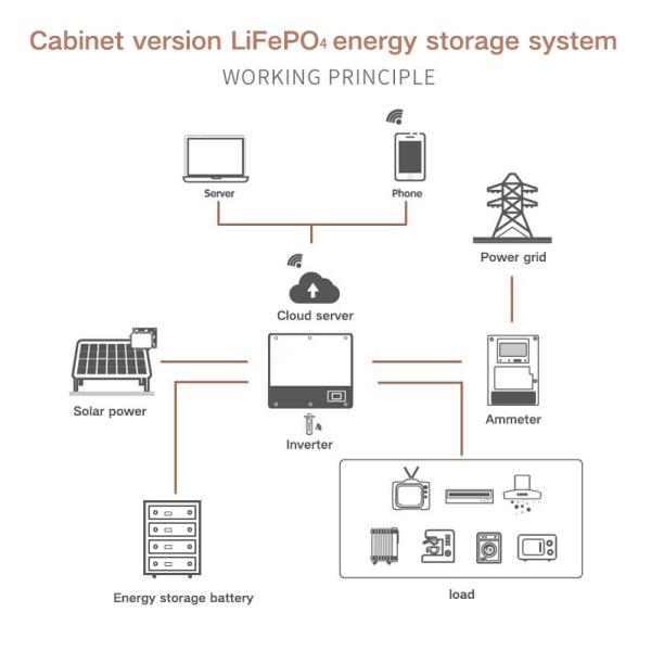 100A Wall Mounted Inverter Battery Lifepo4 Home Battery Parallel Support