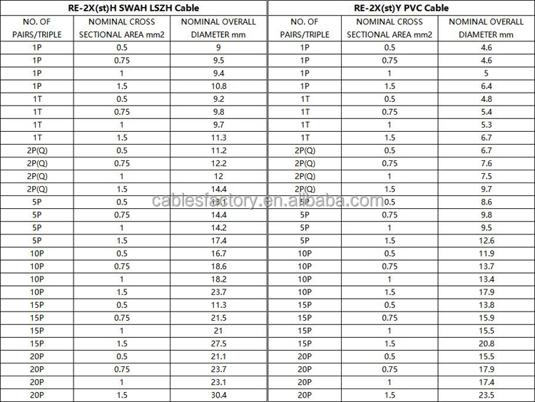 300V/500V Rated Voltage Fireproof Instrument Cable with LSZH/PVC Jacket and Flexible Copper Conductor