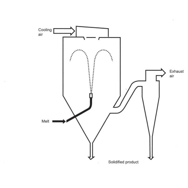 Continuous Drying 10000kg Spray Dryer Granulator