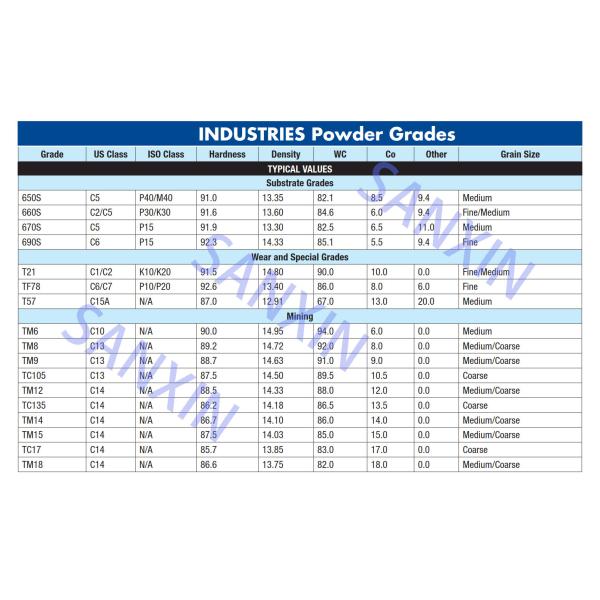 Enhance Your Construction Drill Bits with Tungsten Carbide Button Tips