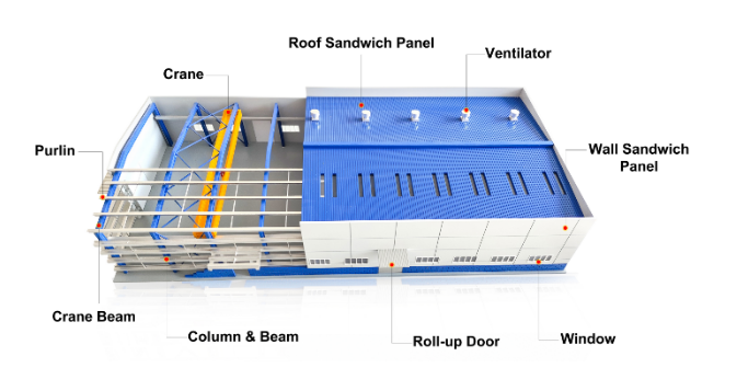 Modern Prefabricated Modular Steel Warehouse Industrial Building With Sandwich Panel Cladding