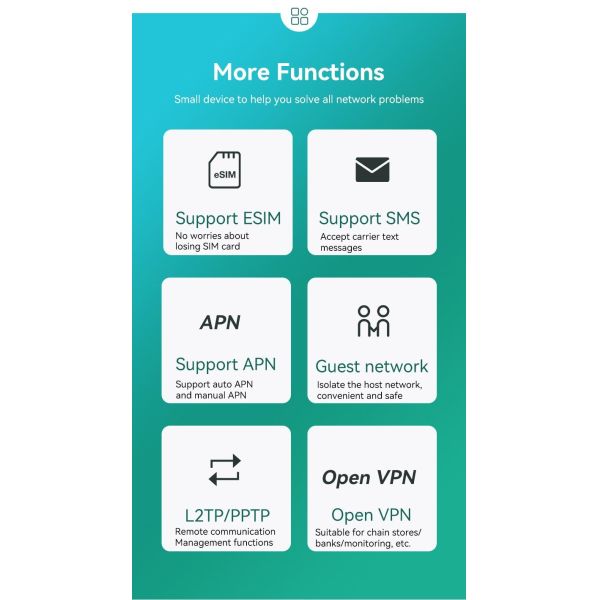 Battery Powered 11AC 4G LTE Dual Band Access Point Router Suitable for Enterprise Wireless Solutions