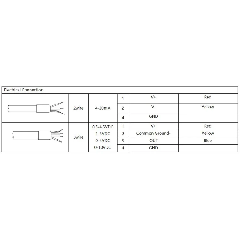 BH-WS 24VDC 4-20mA sewage level sensor for harsh environments