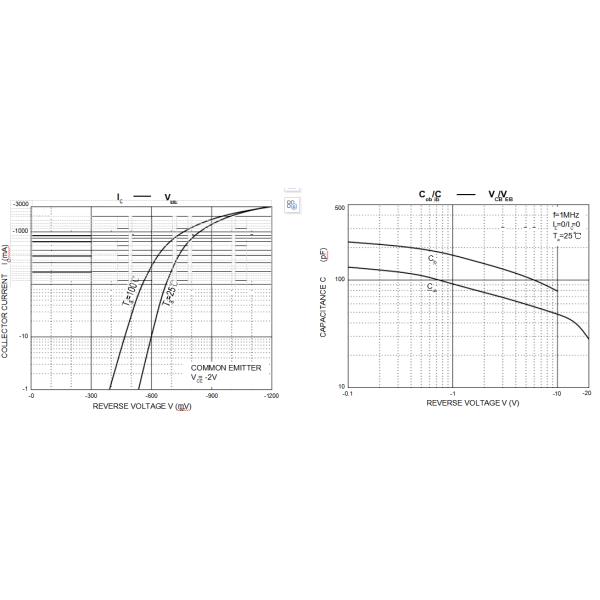 TO-251-3L Tip Power Transistors B772M PNP VCEO -30V Silicon Material